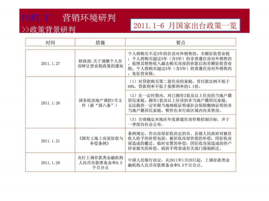 2012年2月重庆都凯润空港项目2013年度营销方案汇报ppt课件_第4页