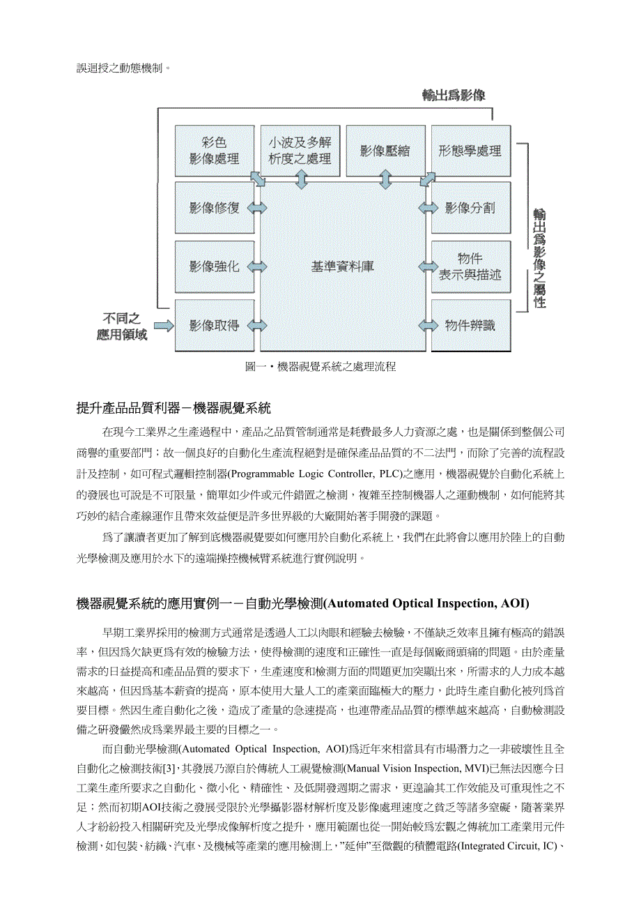 開拓自動化系統的視界─机器视觉_第3页