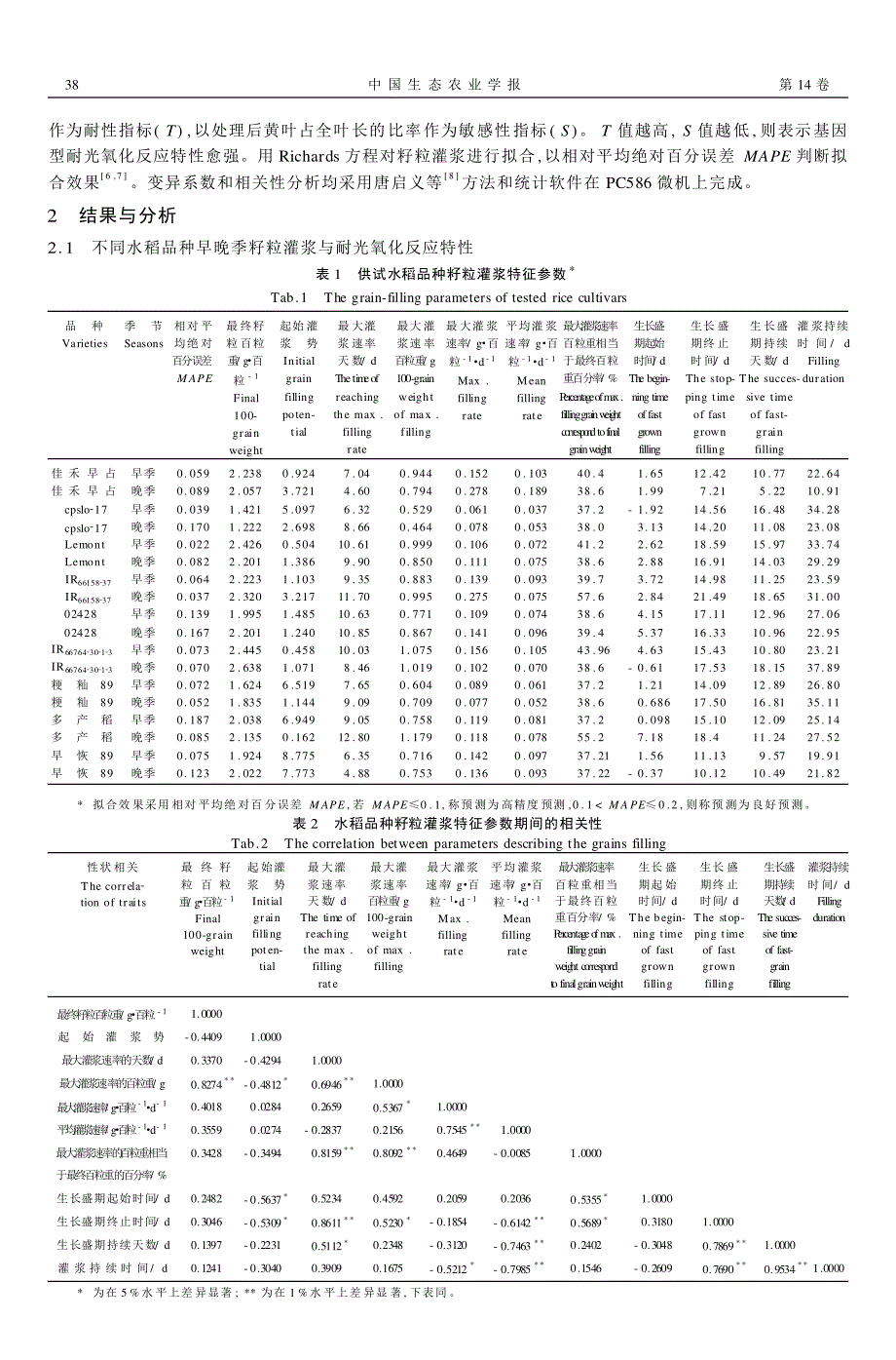 早晚季不同水稻籽粒灌浆表现及其与耐光氧化特性的关系研究_第2页