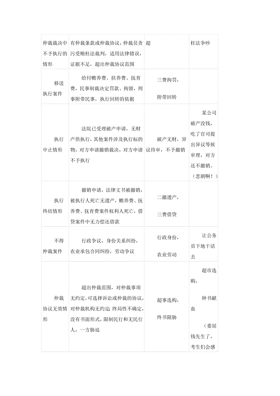 司考小口诀刑诉民诉民法三国法宪法_第3页