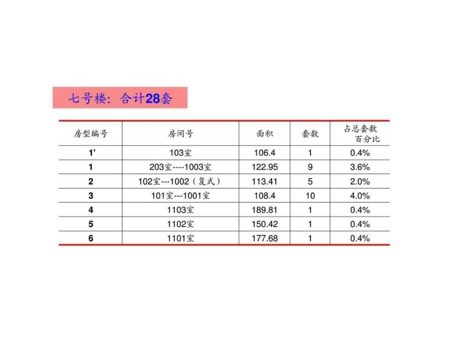 2011年11月上海江宁路项目样板房装修建议ppt课件_第3页