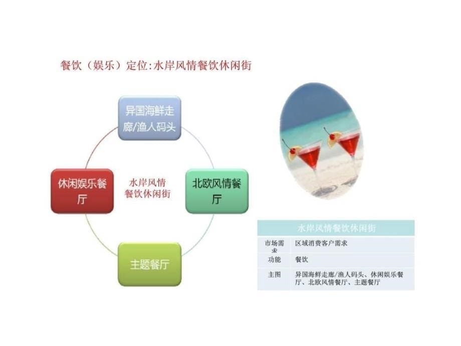 2011年天津金东海欧风国际项目定位_2ppt课件_第5页