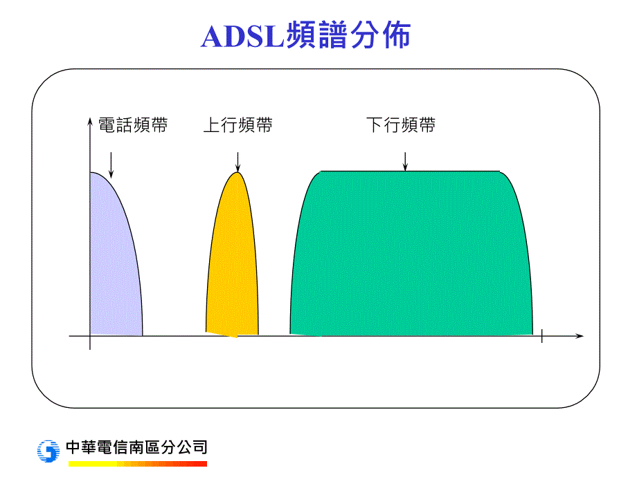 中华电信南区分公司_第4页