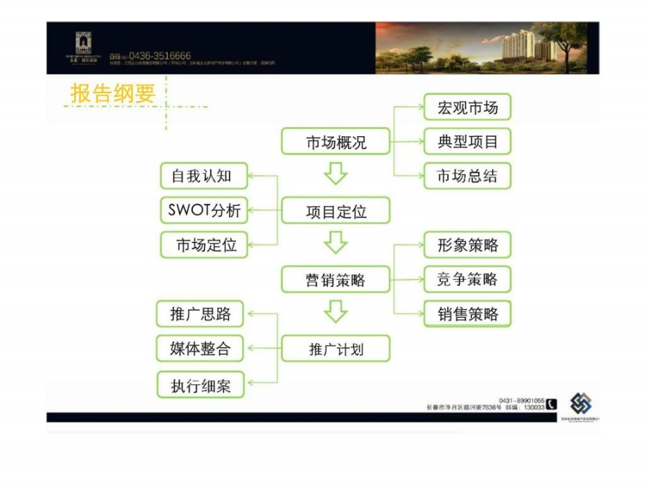 2012金北盛世豪庭营销策划报告ppt课件_第2页