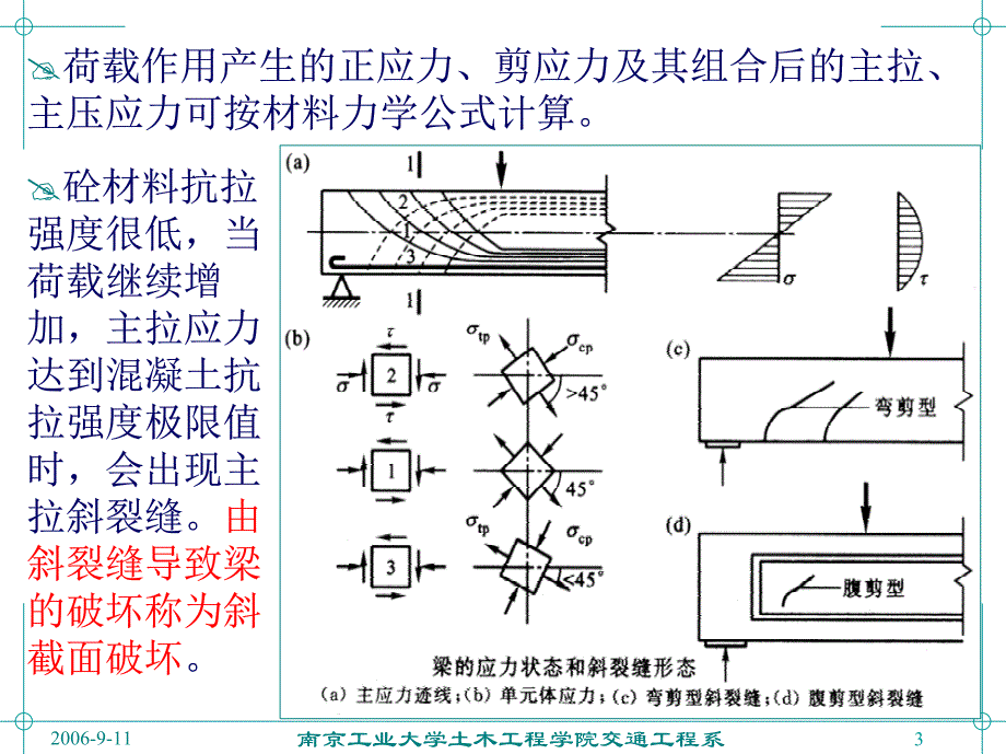 2006-9-11南京工业大学土木工程学院交通工程系1_第3页