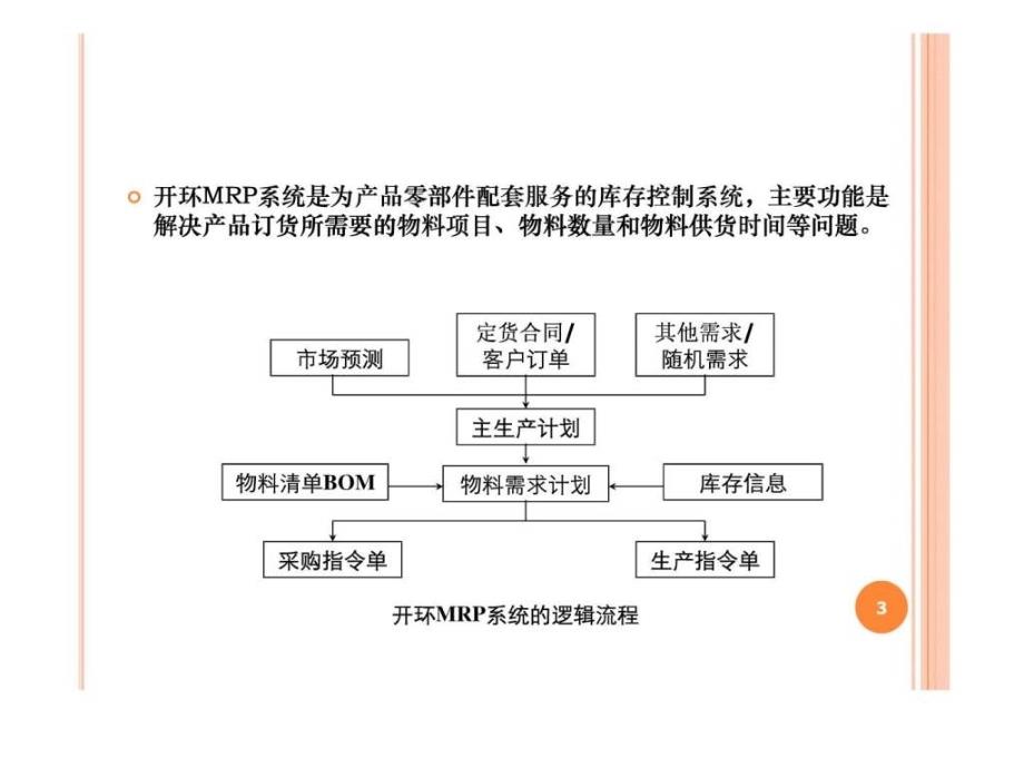 erp的发展历程(ii)70年代的闭环mrp系统_第3页