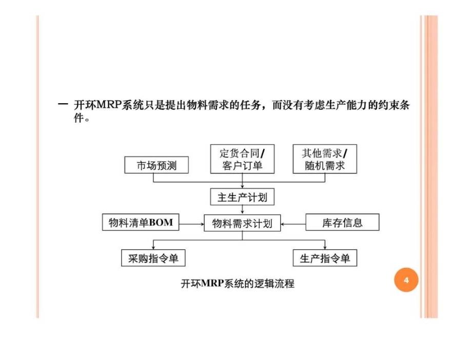 erp的发展历程(ii)70年代的闭环mrp系统_第4页