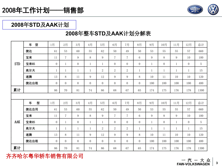 2008年工作计划书-s723021_第4页