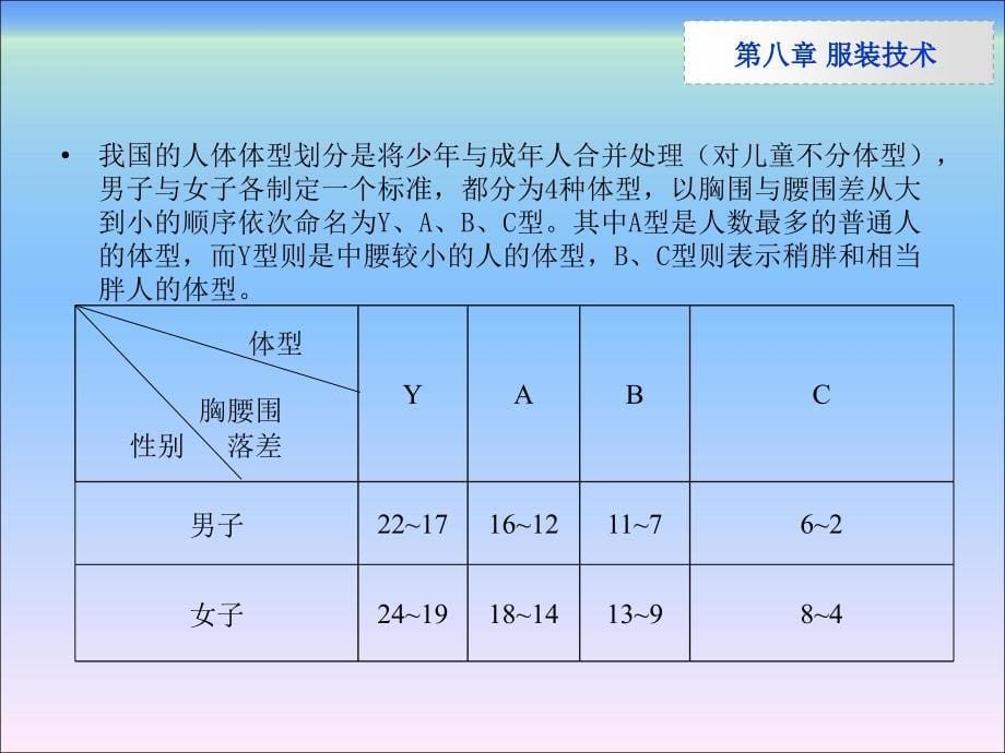 纺织技术导论第八章服装技术_第5页