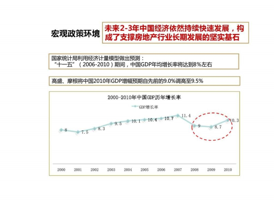 2011年08月山东滨州市场调研及定位建议报告上ppt课件_第3页