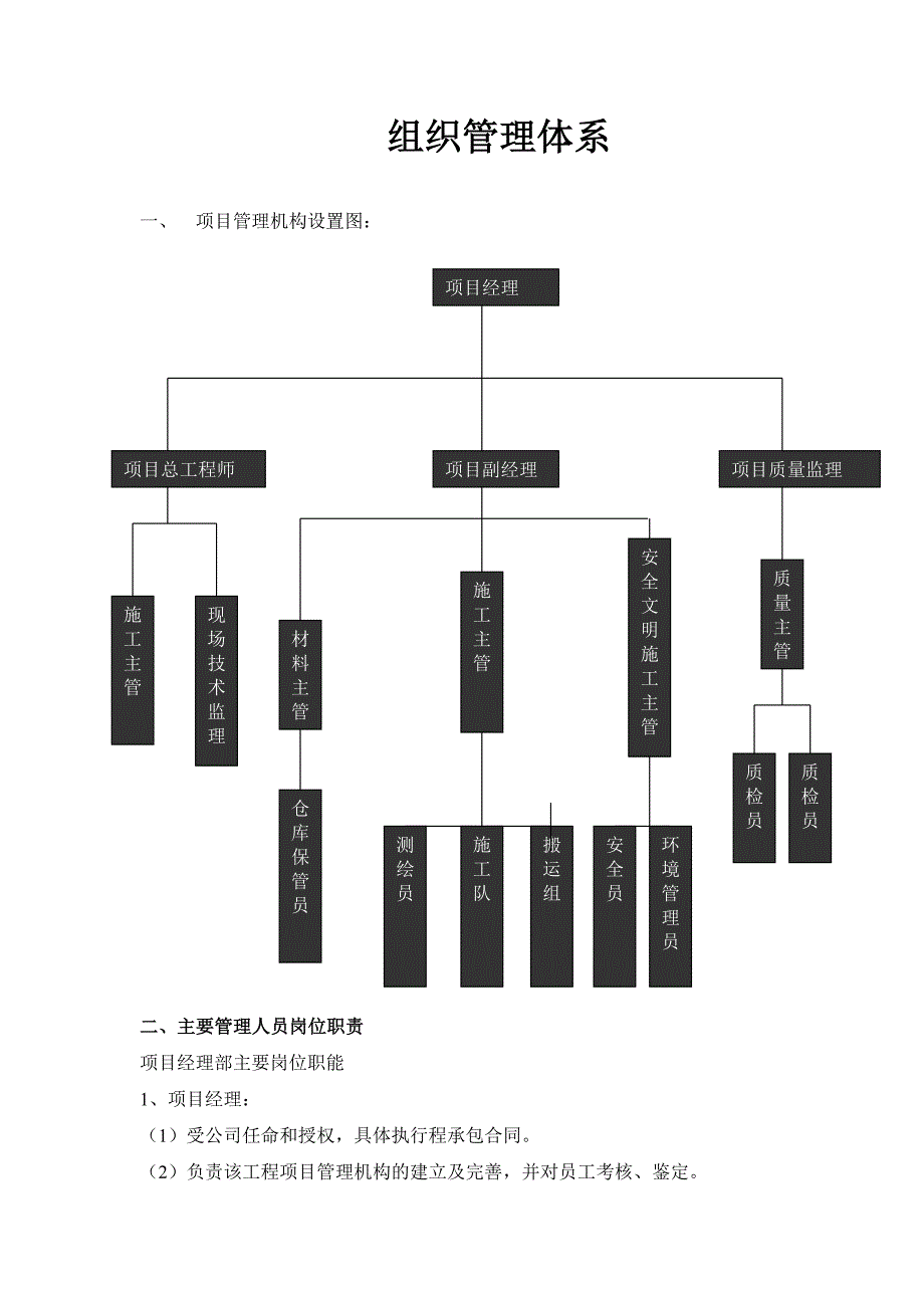 2011.12.15组织管理体系_第1页