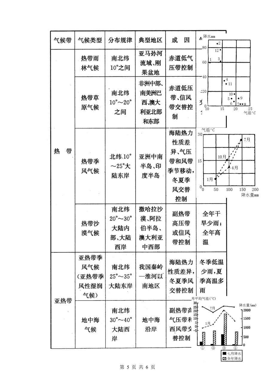 气候类型的分析与判断_第5页