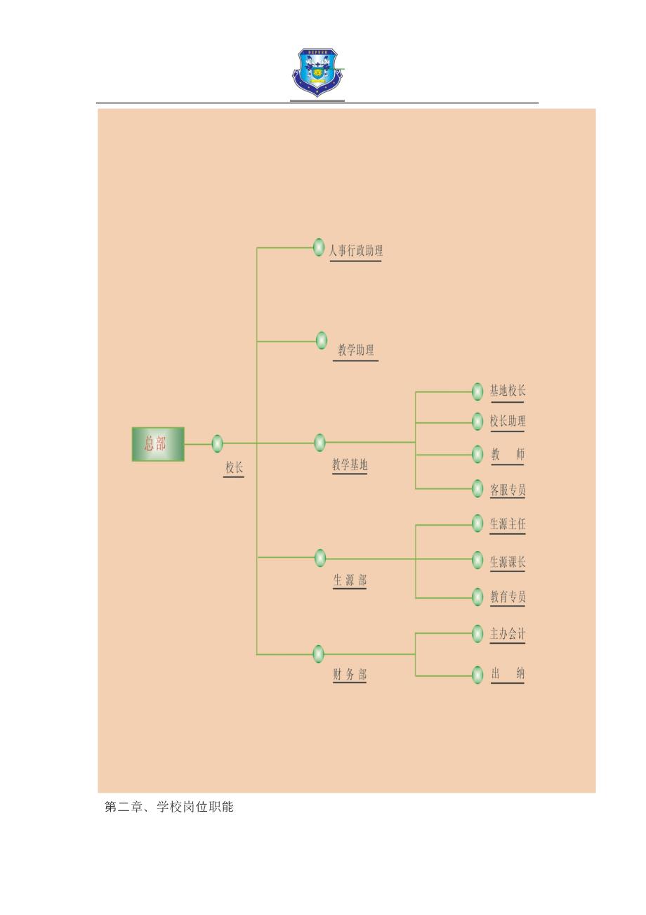 学校运营管理篇_第3页