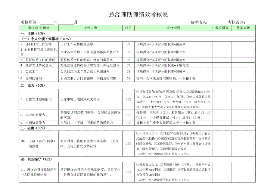 总助绩效考核表1_第1页