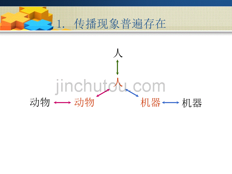 第5讲教育技术学的理论基础（下）庄榕霞_第5页