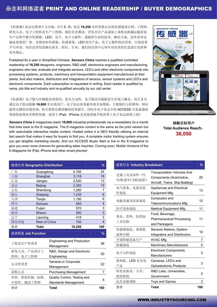 2011媒体资料下载-全方位多媒体平台助您获取销售资源_第5页