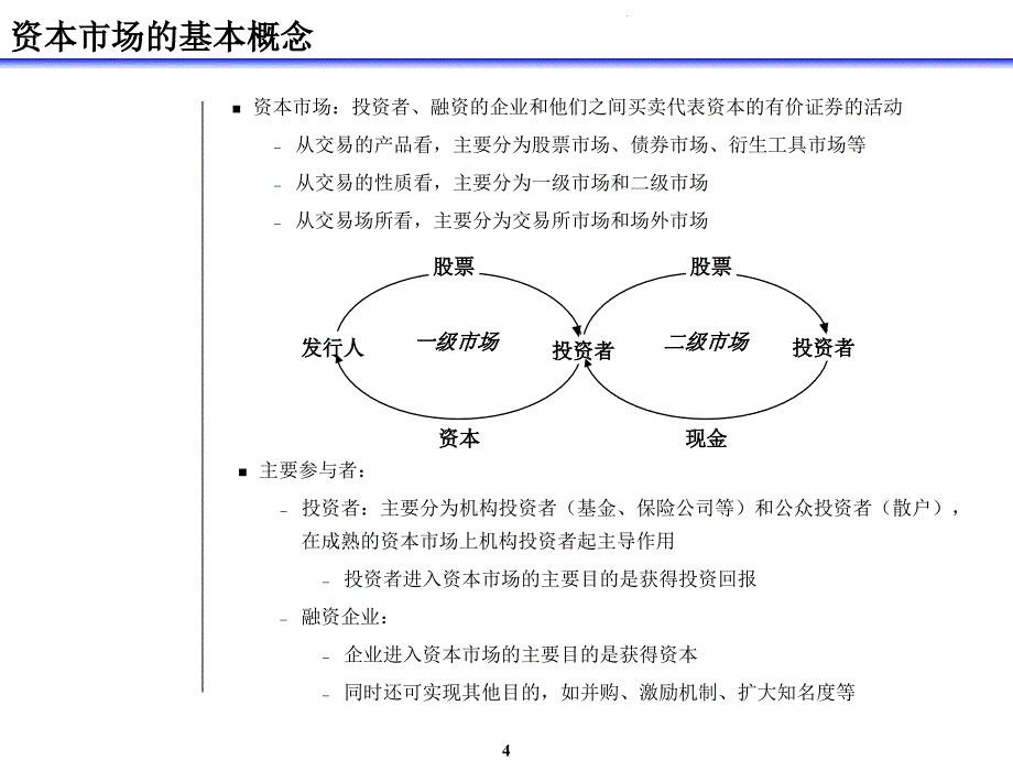 关于营销的讨论：资本市场的看法_第4页