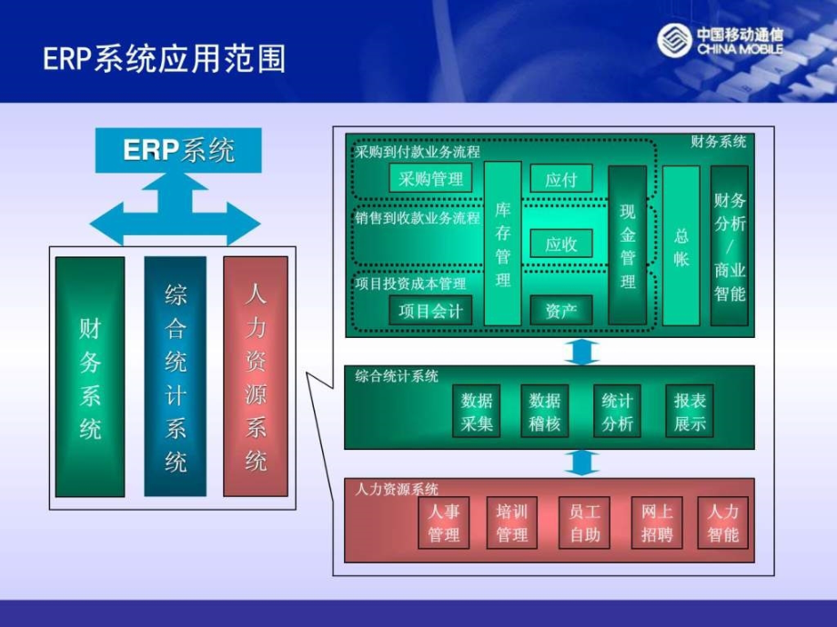 erp系统培训_201103_第4页