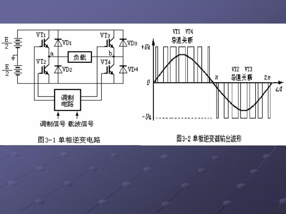 第3章变频技术的基本类型52p_第5页