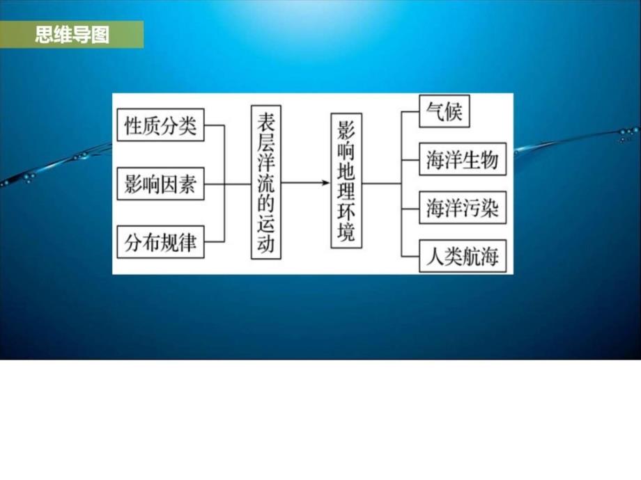 大规模的海水运动（新）1ppt课件_第4页