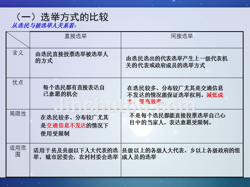 唐文井PPT_第4页