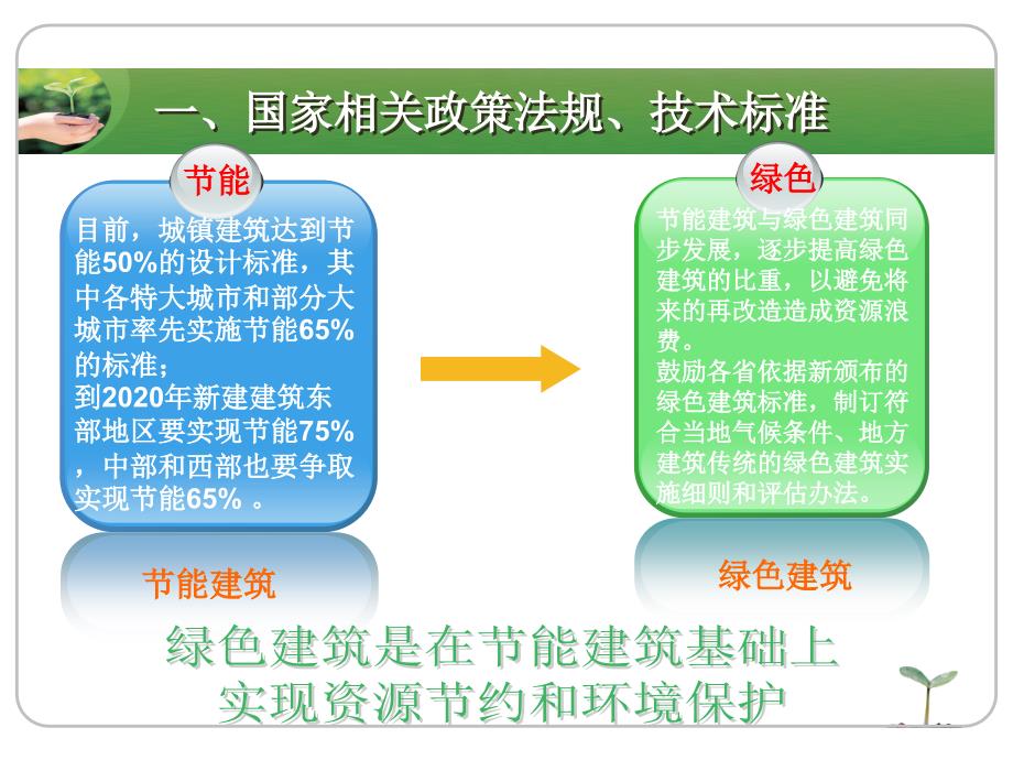 绿色建筑星级标识管理体系_第3页