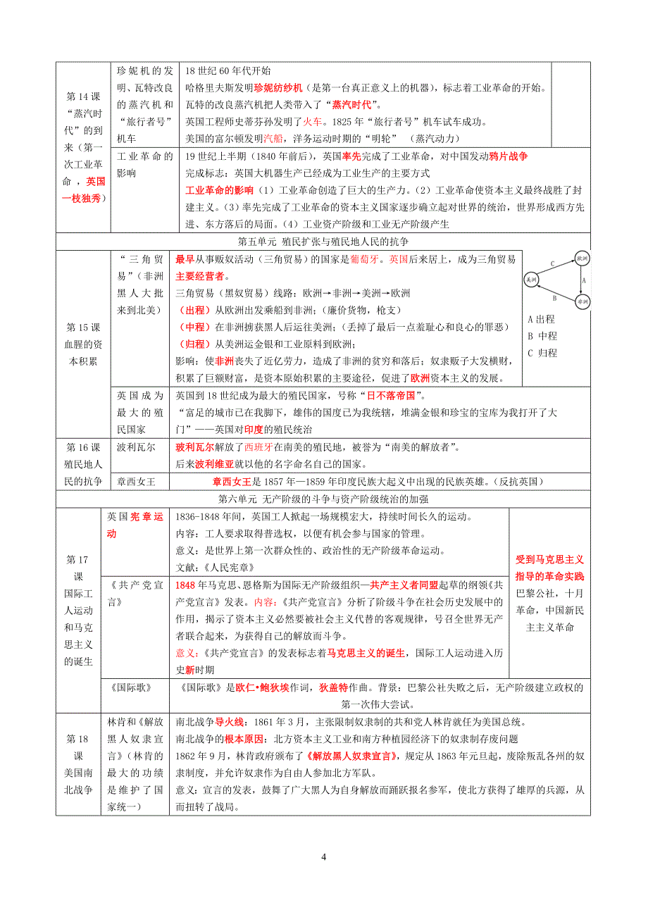 九上期末复习资料_第4页