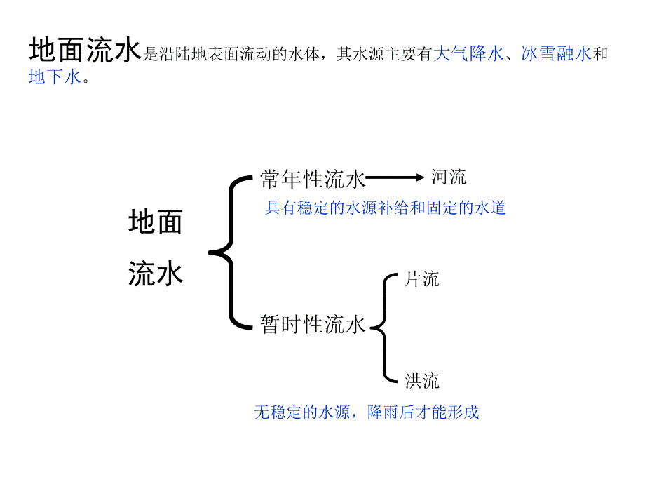 陆地流水的地质作用_第3页