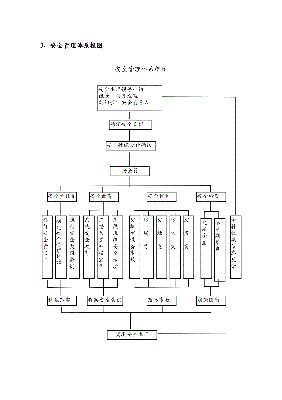 安全备案信息_第3页