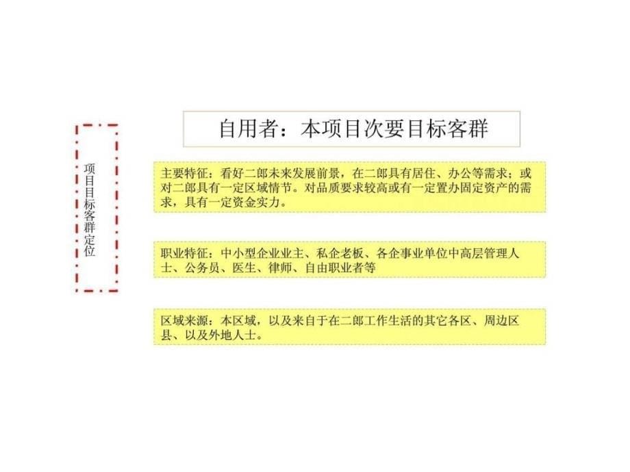 2011年6月重庆千叶中央街区营销提案ppt课件_第5页