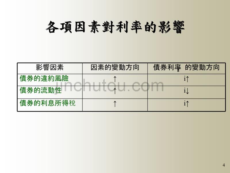 第3章利率的结构与资讯内涵经典_第4页