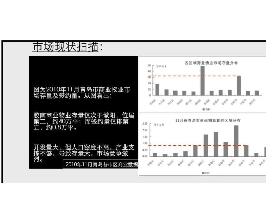 2011年3月青岛莱钢凭海临风商铺营销推广策划思路ppt课件_第5页