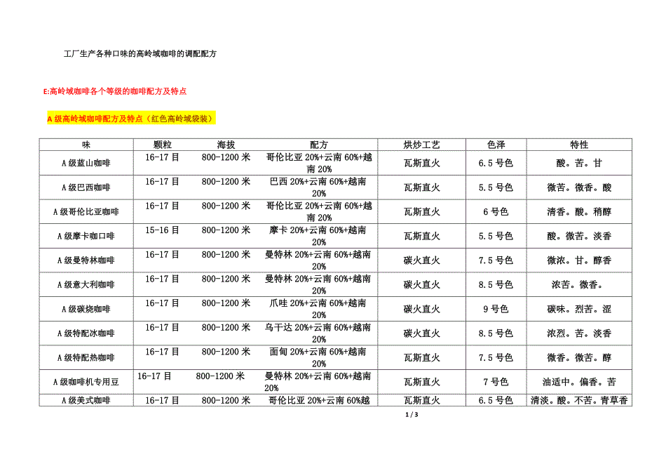 案例名称：商务伴侣-来电客户管理_第1页