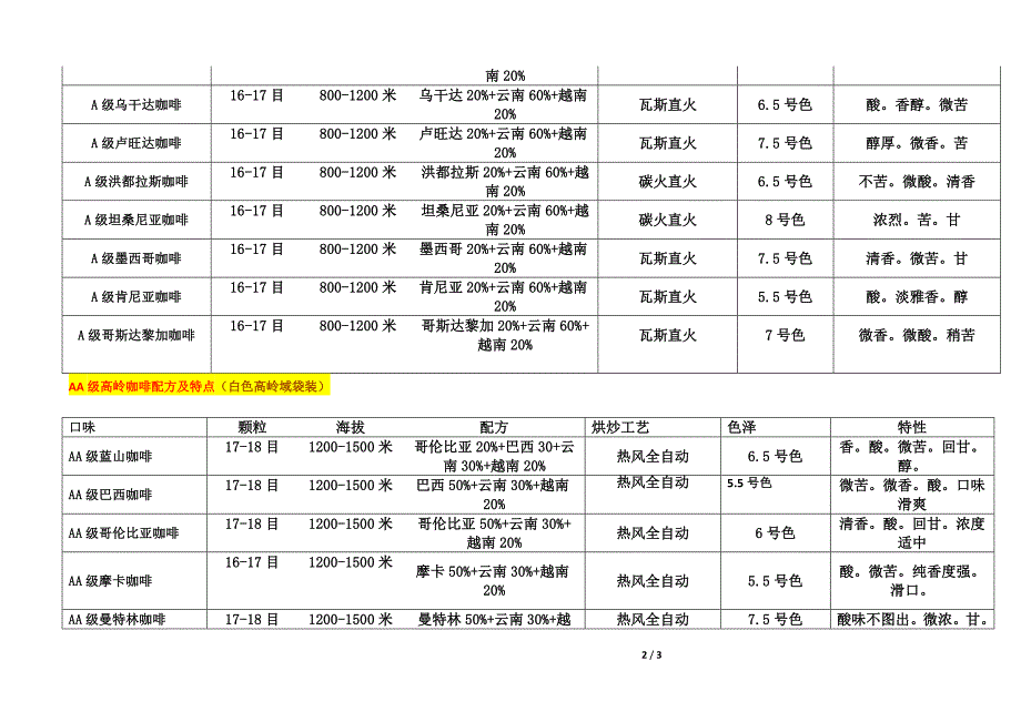 案例名称：商务伴侣-来电客户管理_第2页