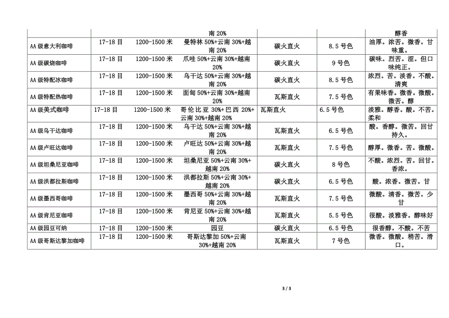 案例名称：商务伴侣-来电客户管理_第3页