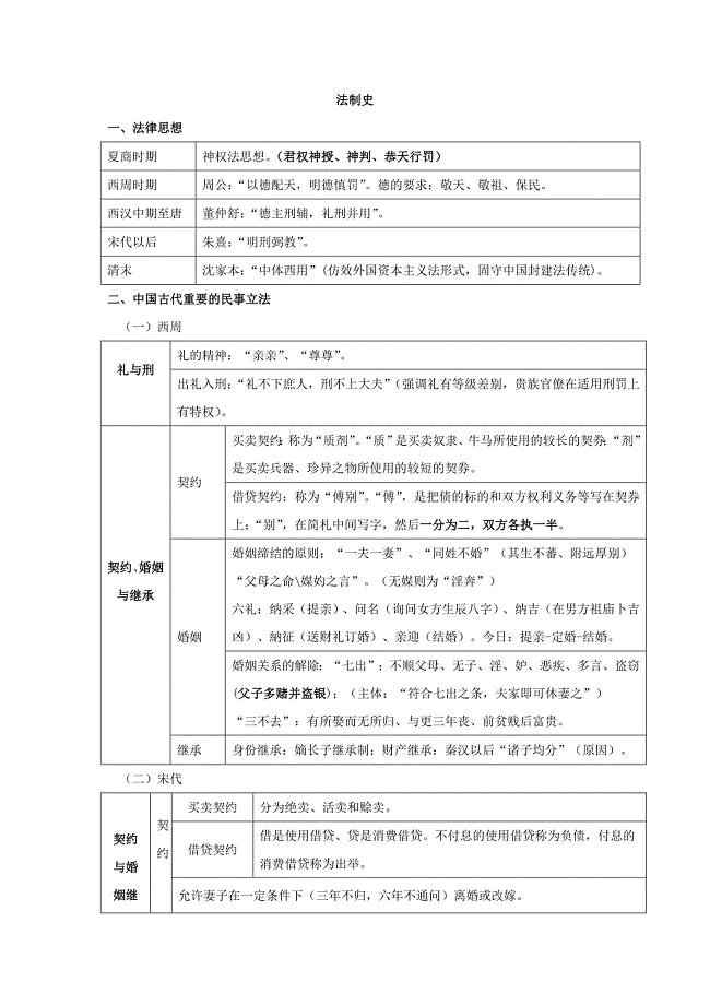 【2012司法考试】任海涛卷一讲义之法制史