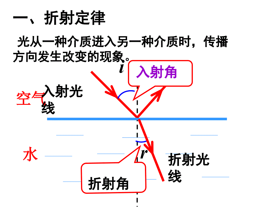 09.02.24高二物理《13-1光的折射》扈炳芳_第4页