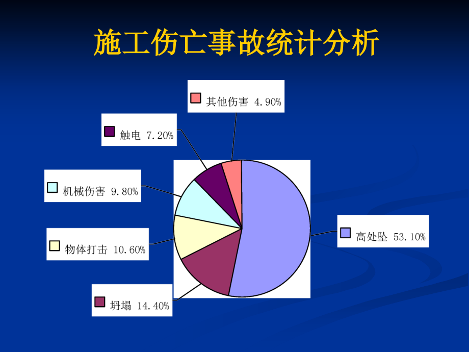 安全管理案例_第3页