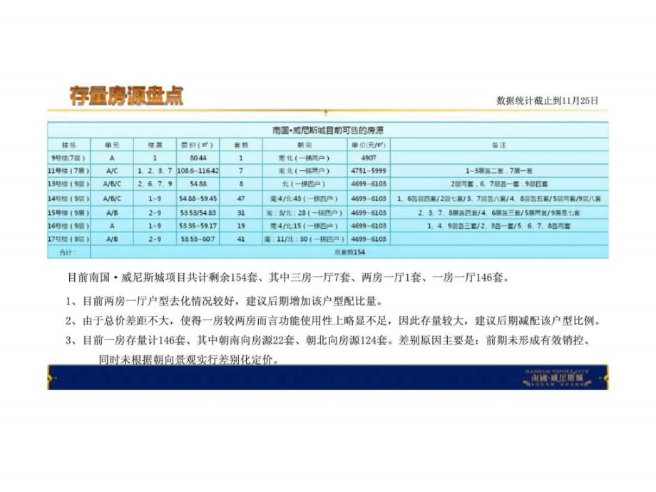 2010年海南南国威尼斯城营销推广执行方案ppt课件_第4页