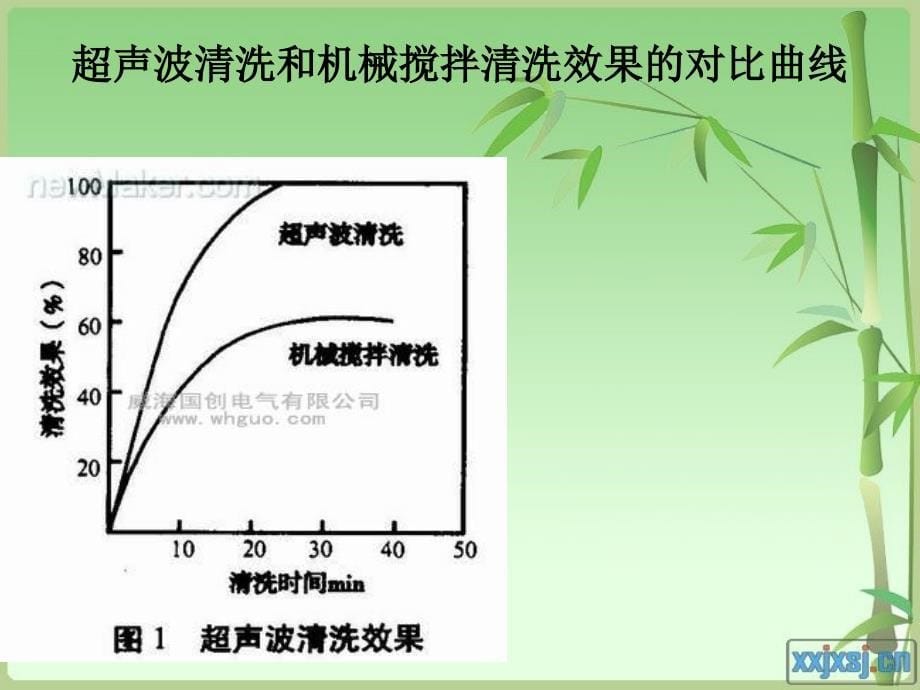 超声波清洗技术曹小兵_第5页