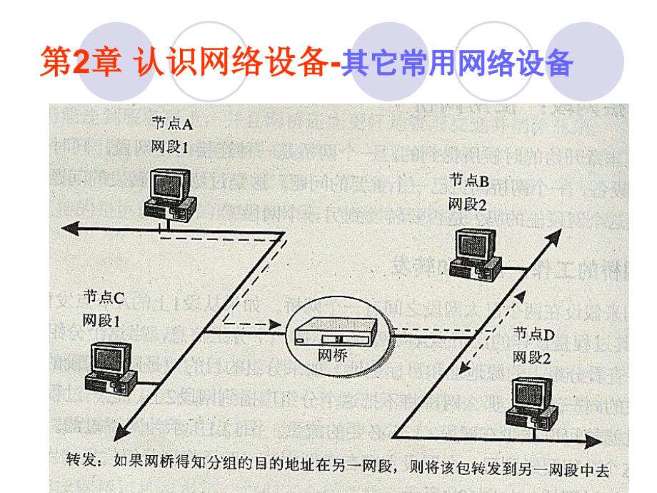 第2章认识网络设备-其它常用网络设备p10_第4页