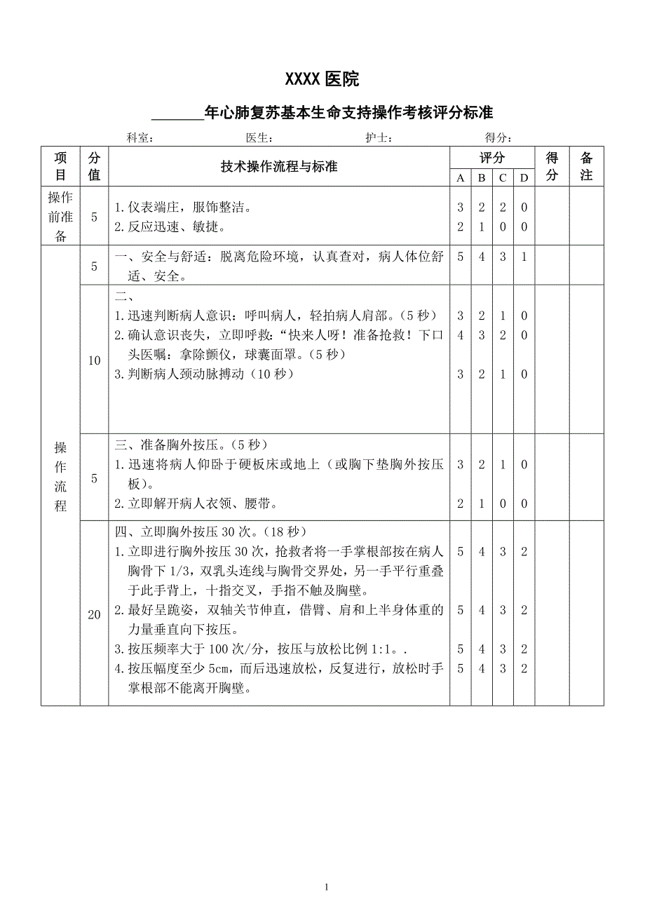 2010版心肺复苏基本生命支持操作考核评分标准_第1页