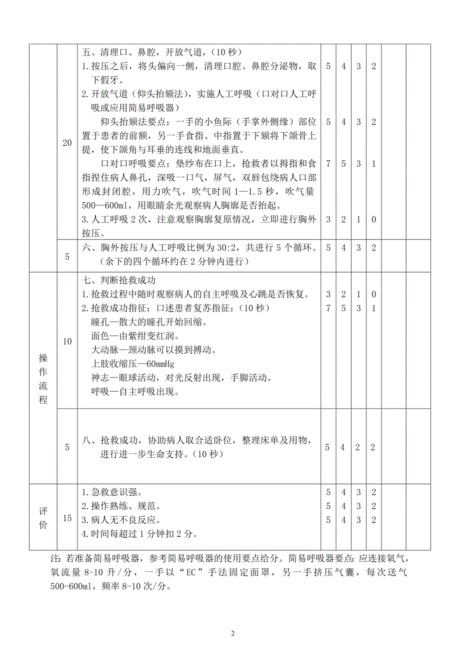 2010版心肺复苏基本生命支持操作考核评分标准_第2页