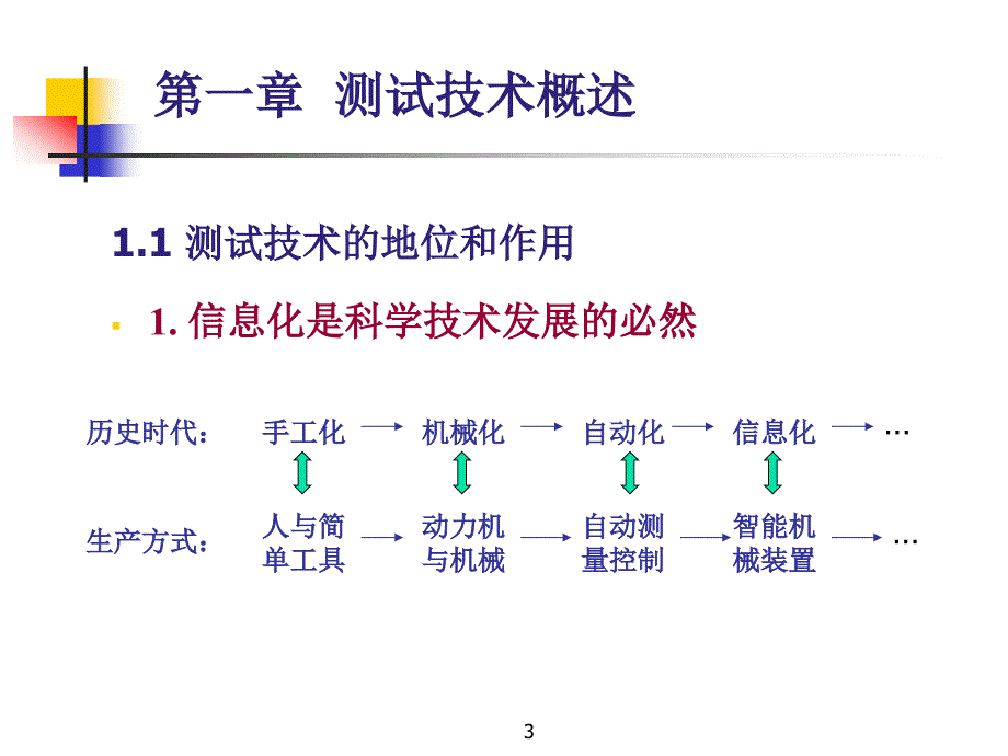 材料成型测试技术概述_第3页