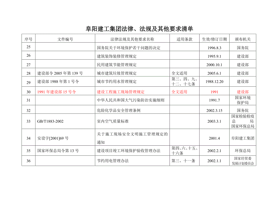 2008环境法律法规清单_第4页