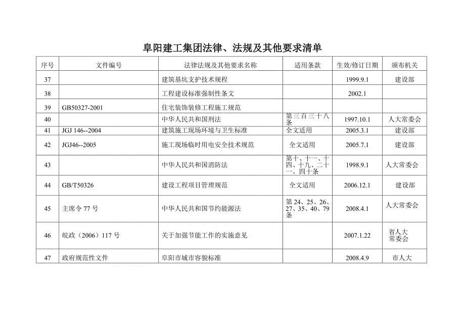 2008环境法律法规清单_第5页