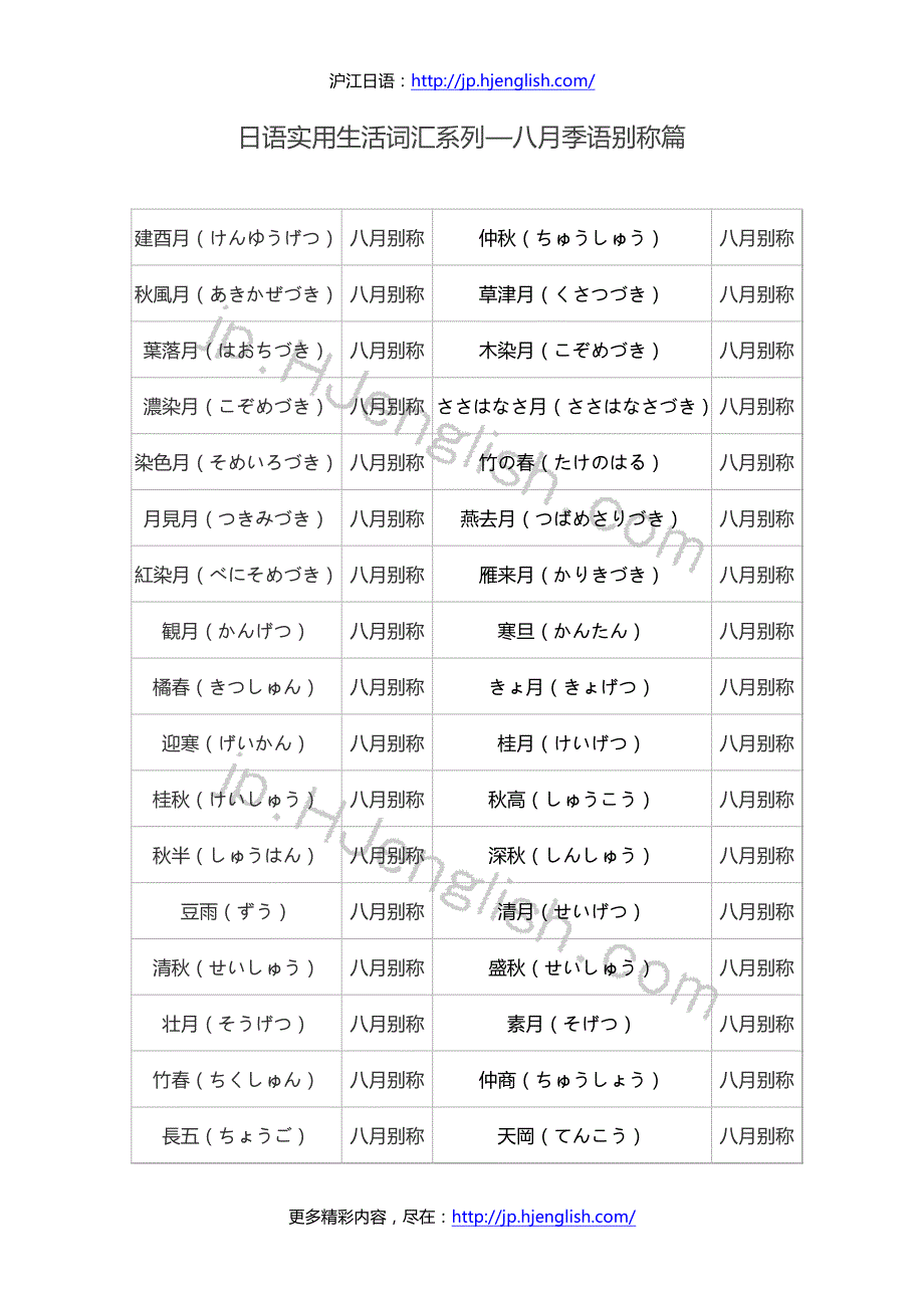 日语实用生活词汇系列—八月季语别称篇_第1页