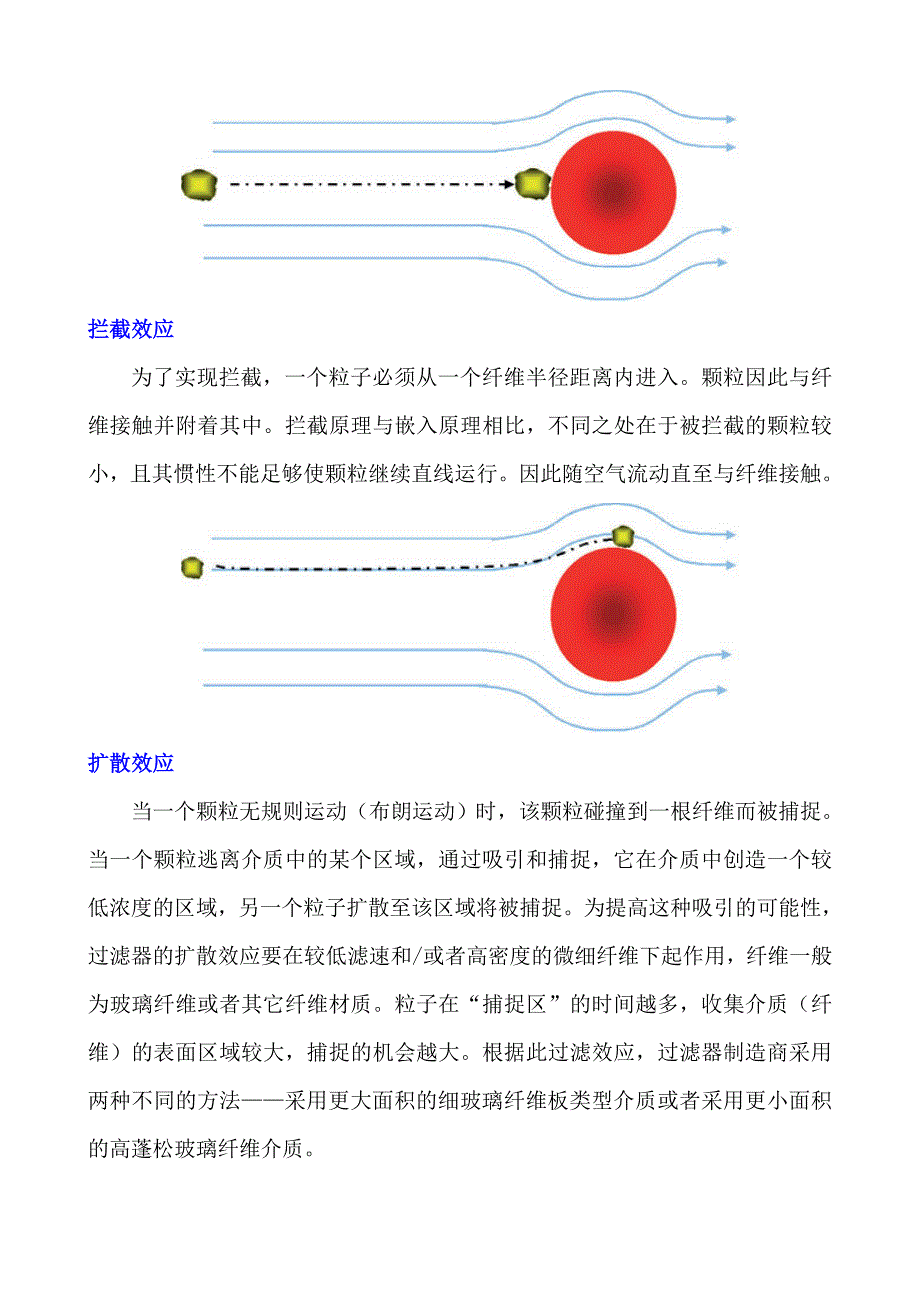 空气高效过滤器过滤原理_第2页