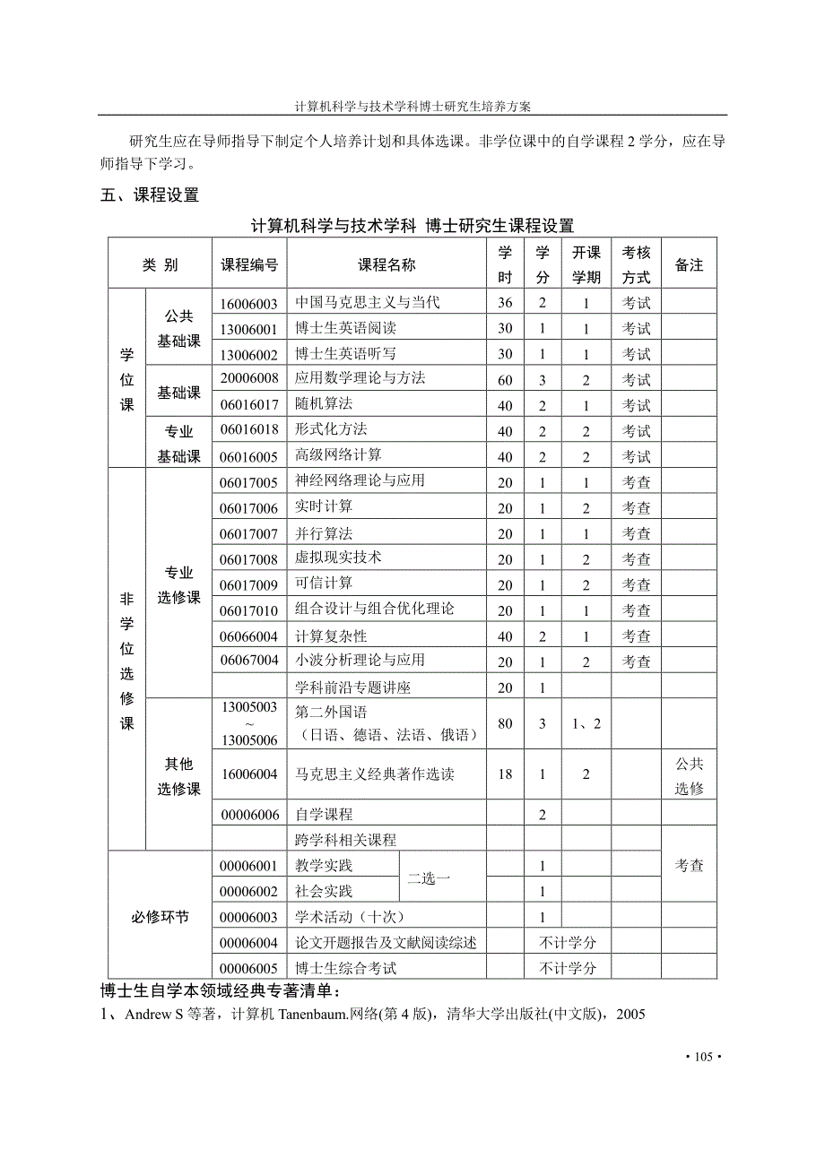 电子科技大学计算机科学与技术学科2012博士研究生培养方案_第2页