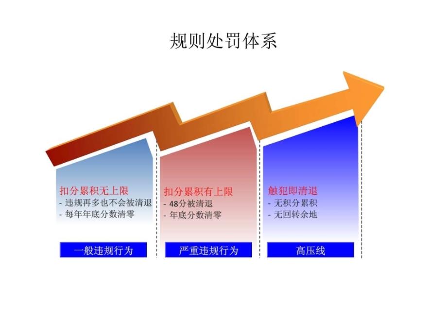 2015天猫运营店长新手培训课程ppt课件_第3页